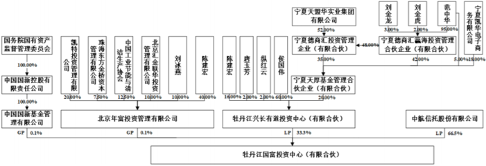 *ST東凌易主，國務院旗下國富投資成實控人，實業投資管理迎來新篇章
