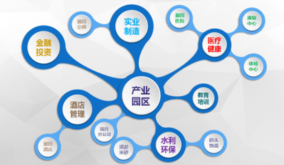盈田置業 三四線城市的工業地產航母與實業投資管理