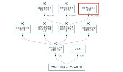 河南棚改項目基金逾期風(fēng)波 央企光環(huán)下的現(xiàn)實困境
