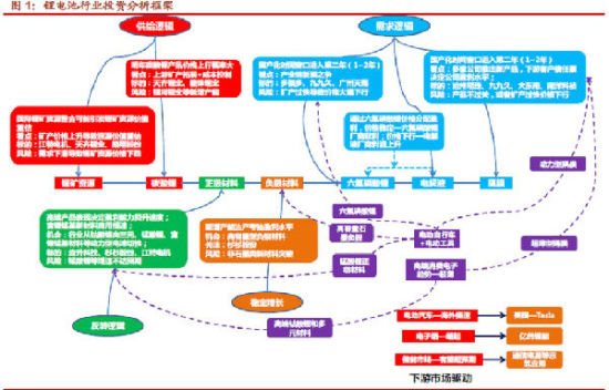 鋰電池六氟磷酸鋰制備工藝獲重大突破，3股迎來爆發(fā)