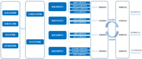 走進南方基金海外投資團隊 揭秘“現代化阿爾法工廠”的實業投資管理