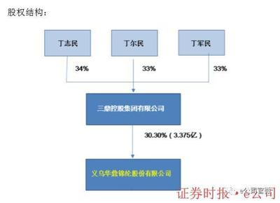 6個跌停、質押率近100%，上市公司為何還要為控股股東6億擔保？