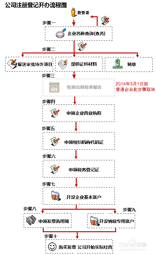 上海投資管理公司注冊完整指南 費用、流程與材料清單